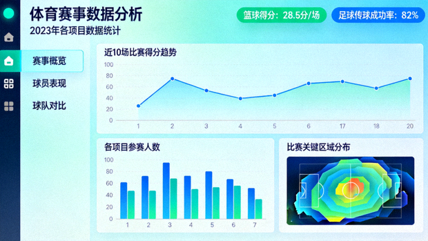 体育数据分析图表与统计可视化界面